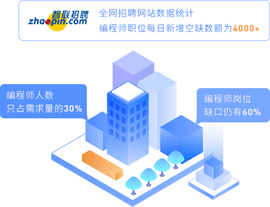 人才缺口大，工资涨势堪比房价